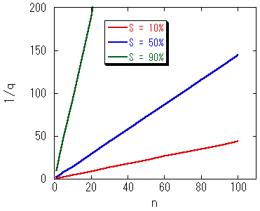 ss q ̋t vs  n