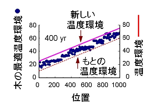 \^̕z 400 yr