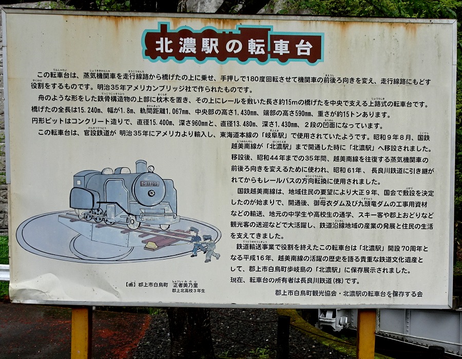 転車台の説明